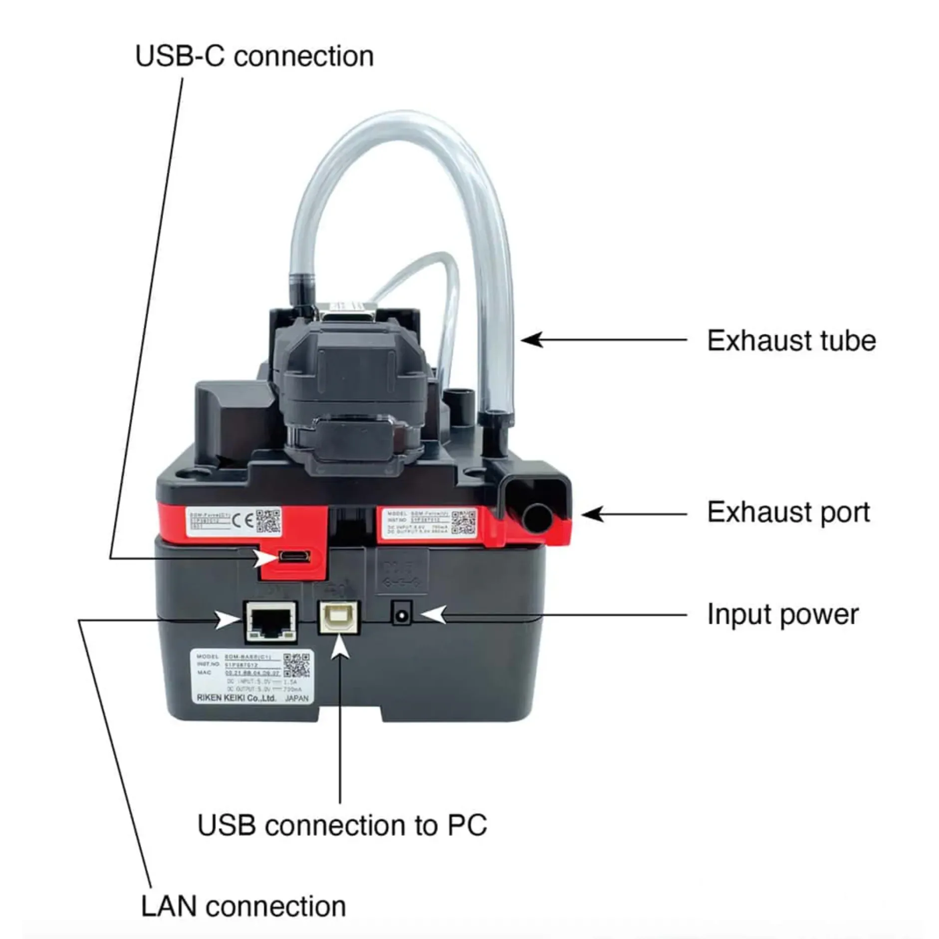 SDM-Force Multi Gas Calibration Station