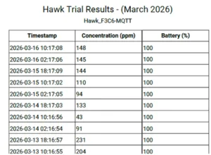 Hawk Fumigation Monitoring Trial Results table Hawk Fumigation Monitoring Trial Results table
